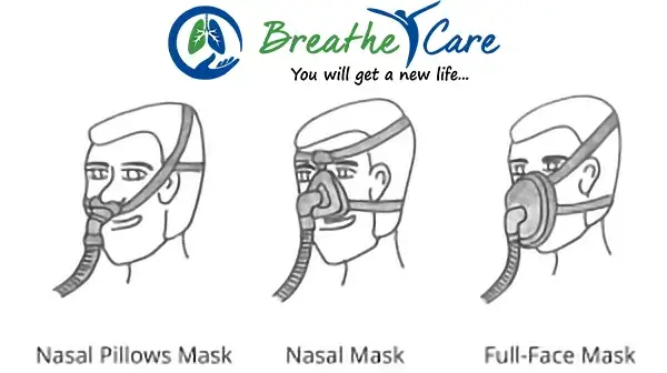 Resmed-Mask-Price-in-Bangladesh